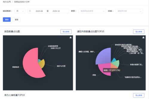 信息系統(tǒng)運(yùn)行維護(hù)服務(wù)軟件煥新升級(jí) 功能更全，操作更便捷