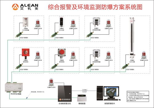 化工廠安全再敲警鐘 艾禮安防爆報(bào)警方案助力安全運(yùn)行與信息系統(tǒng)維護(hù)