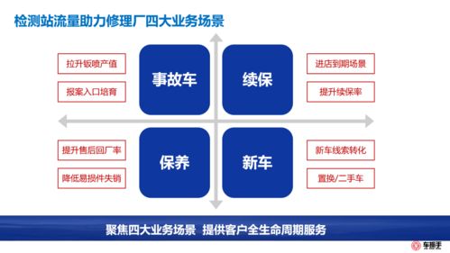提升修理廠競(jìng)爭(zhēng)力的關(guān)鍵 客戶數(shù)據(jù)運(yùn)營(yíng)與信息系統(tǒng)運(yùn)行維護(hù)服務(wù)全解析