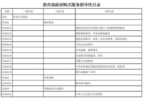 教育部發(fā)布政府購買服務指導性目錄，聚焦信息系統(tǒng)運行維護服務